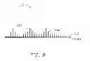 Fig. 09 - Method for fabricating field emission cathode structure