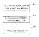 Fig. 01 - METHOD FOR PRODUCING SHAPED GRAPHENE SHEETS