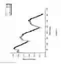 Fig. 12 - SUPERCAPACITIVE SWING ADSORPTION