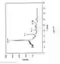 Fig. 20 - SUPERCAPACITIVE SWING ADSORPTION
