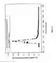 Fig. 22 - SUPERCAPACITIVE SWING ADSORPTION