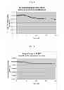 Fig. 03 - Inhalation Anesthetic Product