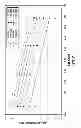Fig. 08 - SYSTEM AND PROCESS FOR RECOVERING BITUMEN FROM OIL SANDS