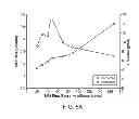 Fig. 06 - ULTRA-HIGH SPEED ANISOTROPIC REACTIVE ION ETCHING