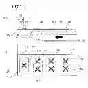 Fig. 12 - Microwave heating device