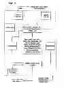 Fig. 04 - Integrated material transfer and dispensing system