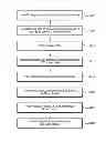 Fig. 01 - Method of reattaching an end assembly to a well car