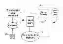 Fig. 01 - System and method for securely authorizing and distributing stored-value card data