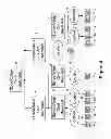 Fig. 05 - System and method for securely authorizing and distributing stored-value card data
