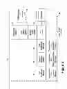 Fig. 06 - System and method for securely authorizing and distributing stored-value card data
