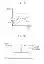 Fig. 06 - Methods of operating depth pixel included in three-dimensional image sensor and methods of operating three-dimensional image sensor