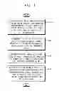 Fig. 09 - Methods of operating depth pixel included in three-dimensional image sensor and methods of operating three-dimensional image sensor