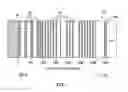 Fig. 02 - Systems and methods for measuring fluid additive concentrations for real time drilling fluid management