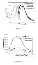 Fig. 02 - Transparent glass scintillators, methods of making same and devices using same