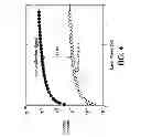 Fig. 05 - Efficient fluorescence detection in solid state spin systems