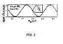 Fig. 06 - Efficient fluorescence detection in solid state spin systems