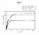 Fig. 02 - VACUUM INSULATION MATERIAL INCLUDING COMPOSITE GETTER MATERIAL