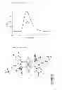 Fig. 05 - Copper(I) complexes, in particular for optoelectronic components