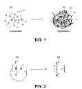 Fig. 02 - Ceramic composition having dispersion of nano-particles therein and methods of fabricating same