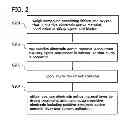 Fig. 03 - Method of manufacturing positive electrode active material for lithium ion battery