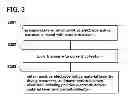 Fig. 04 - Method of manufacturing positive electrode active material for lithium ion battery