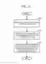 Fig. 10 - Portable trailer stands