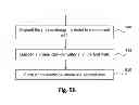 Fig. 07 - Phase change memory cell with large electrode contact area
