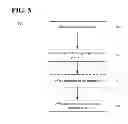 Fig. 06 - System and method for a flexible display encapsulation