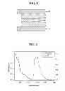 Fig. 02 - Blue phosphorescence compound and organic light emitting diode comprising the same