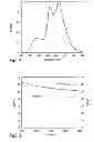 Fig. 04 - Light-emitting devices comprising emissive layer