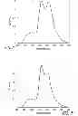 Fig. 06 - Light-emitting devices comprising emissive layer
