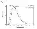 Fig. 09 - Singlet harvesting with dual-core copper (I) complexes for optoelectronic devices