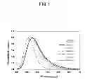 Fig. 02 - Phosphor, method for producing the same, and luminescent device using the same