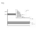Fig. 53 - Floating body cell