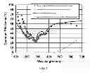 Fig. 02 - Atomic layer deposition of high performance anti reflection coatings on delta-doped CCDs