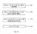 Fig. 08 - Electrostatic discharge resistant diodes