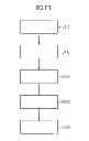 Fig. 33 - Method of manufacturing a semiconductor device and a semiconductor workpiece