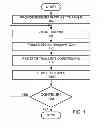 Fig. 02 - Etch process with pre-etch transient conditioning