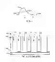 Fig. 07 - Etch process with pre-etch transient conditioning