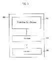 Fig. 10 - Semiconductor device having through electrode and method of fabricating the same