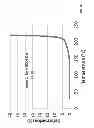 Fig. 49 - High temperature melt integrity battery separators via spinning