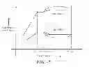 Fig. 06 - System and method for controlling speed and torque of a wind turbine during post-rated wind speed conditions