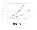 Fig. 09 - Downhole energy harvesting method and device