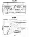 Fig. 05 - Hydraulic braking system