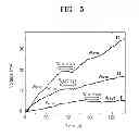 Fig. 04 - Piezoelectric generator and method of manufacturing the same