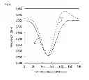 Fig. 07 - Piezoelectric bulk wave device, and method of manufacturing the piezoelectric bulk wave device