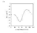 Fig. 09 - Piezoelectric bulk wave device, and method of manufacturing the piezoelectric bulk wave device