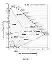Fig. 03 - Yellow phosphor having an increased activator concentration and a method of making a yellow phosphor