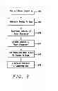 Fig. 07 - Circuit and method for detecting the duration of the interruption of a mains input