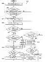 Fig. 01 - Systems and methods for controlling a power controller